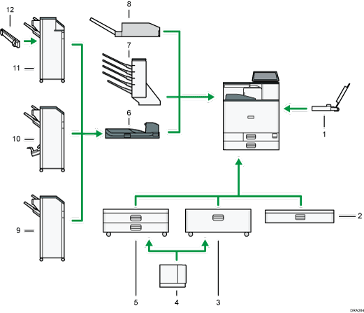 Illustration des options externes avec numérotation