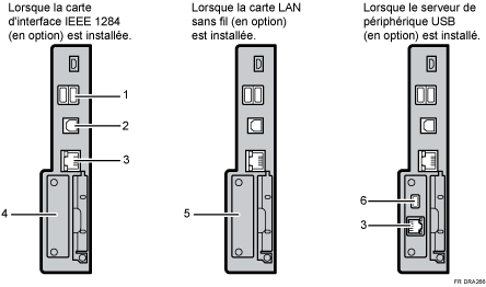 Illustration de la connexion aux interfaces avec numérotation