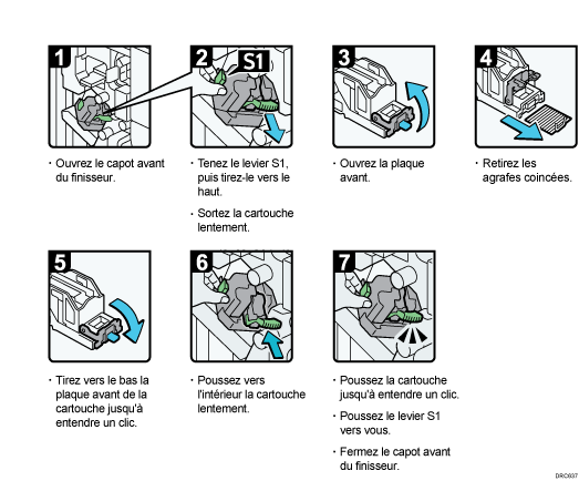 Illustration de la procédure