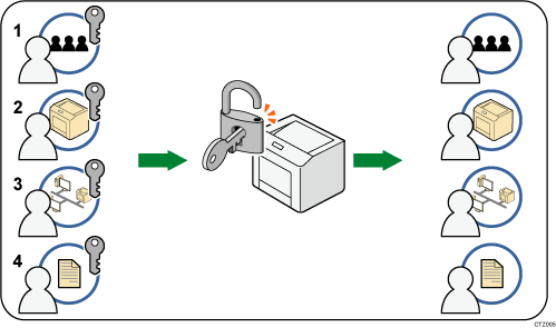 Illustration de l'authentification administrateur avec numérotation