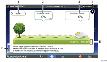 Üzemmódok megváltoztatása, számozott illusztráció