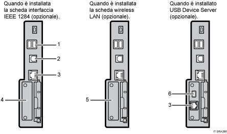 Illustrazione collegamento alle interfacce (illustrazione numerata)
