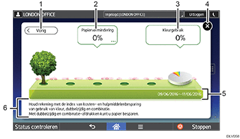 Genummerde afbeelding van het wijzigen van modus