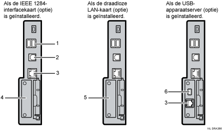 Afbeelding voor het aansluiten op de interfaces (illustratie met nummers en benoemingen)