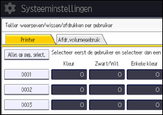 Afbeelding van bedieningspaneel