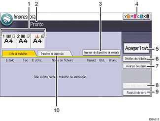 Ilustração com numeração do ecrã do painel de operação