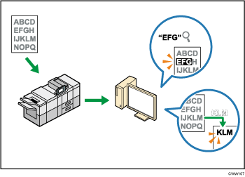 Illustration of embedding text information in scanned files