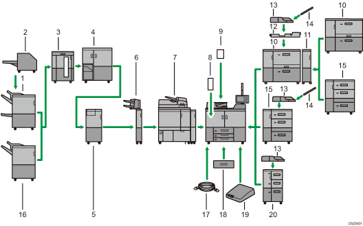 Illustration of external options numbered callout illustration