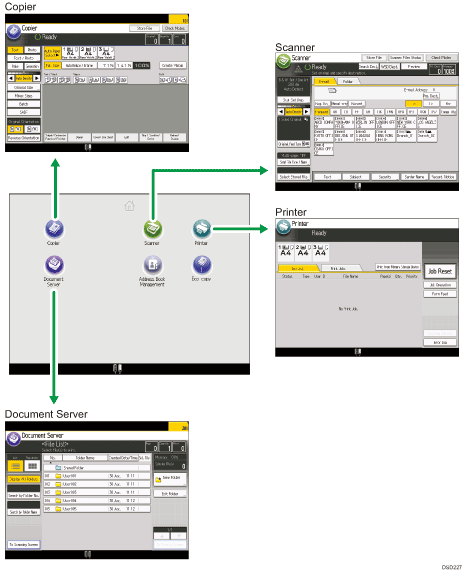 Illustration of changing modes