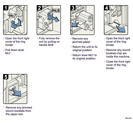 Operation procedure illustration