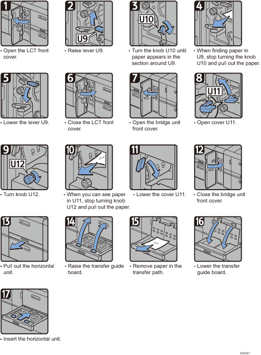 Operation procedure illustration