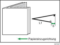 Abbildung der Einbruchfalzposition (Multi-Blatt-Falz)