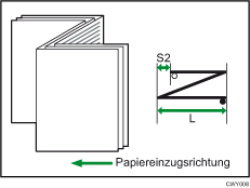 Abbildung der Zickzackfalz-Position 2 (Multi-Blatt-Falz)