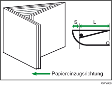 Abbildung der Wickelfalz-Position 1 (Multi-Blatt-Falz)
