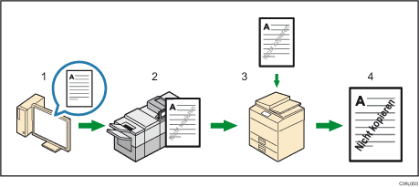 Abbildung des Schutzes vor unautorisiertem Kopieren für Muster