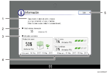 Ilustración con llamadas numeradas de la pantalla del panel de mandos