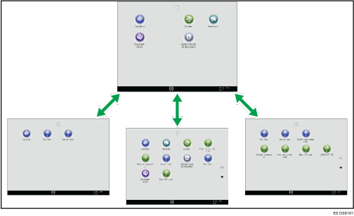 Ilustración de personalización de la pantalla [Inicio]