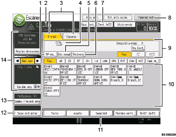Ilustración con llamadas numeradas de la pantalla del panel de mandos