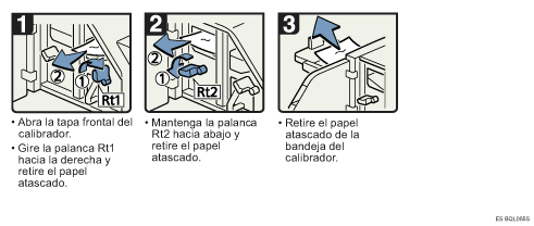 Ilustración del procedimiento
