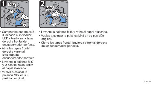 Ilustración del procedimiento