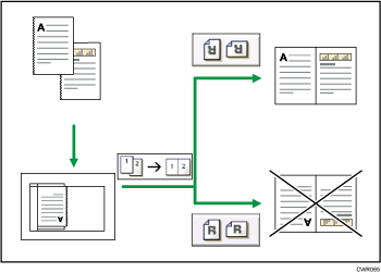 Illustration de l'orientation inversée