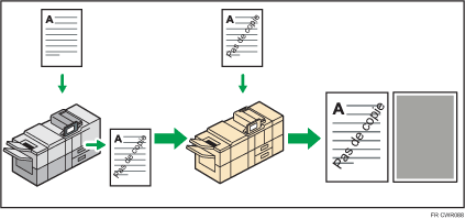 Illustration de la prévention des copies non autorisées