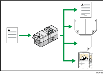 Illustration de l'utilisation de l'appareil comme un copieur