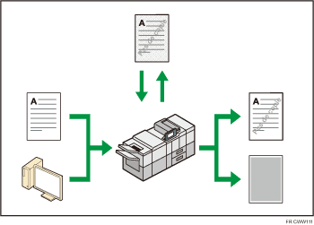 Illustration de la prévention des copies non autorisées