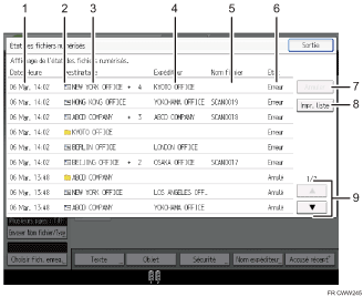 Illustration numérotée du panneau de commande