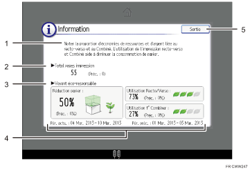 Illustration numérotée du panneau de commande