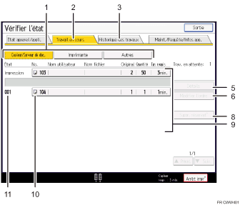 Illustration numérotée du panneau de commande