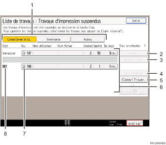 Illustration numérotée du panneau de commande