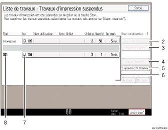 Illustration numérotée du panneau de commande