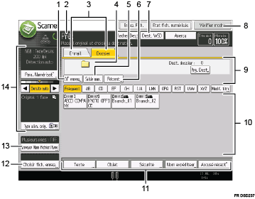 Illustration numérotée du panneau de commande