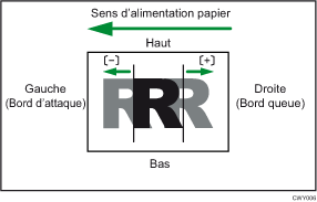Illustration de Ajuster position d'image dans sens alimentat°