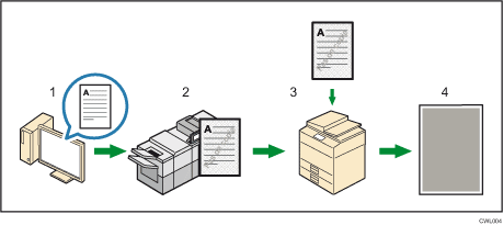 Illustration de la sécurité données pour copie