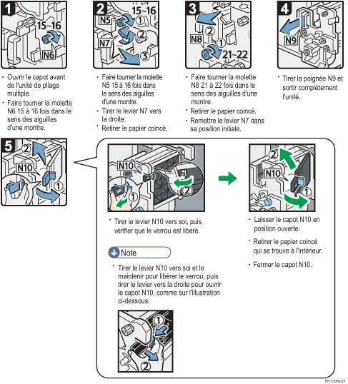 Illustration de la procédure