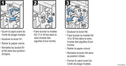 Illustration de la procédure