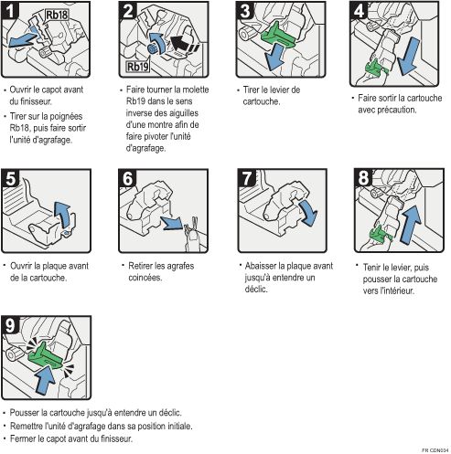 Illustration de la procédure