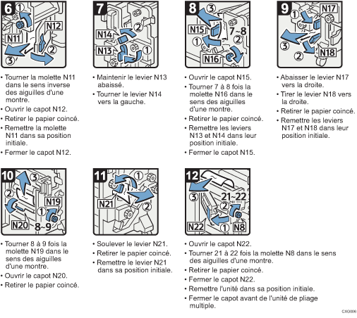 Illustration de la procédure