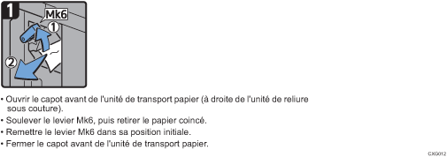 Illustration de la procédure