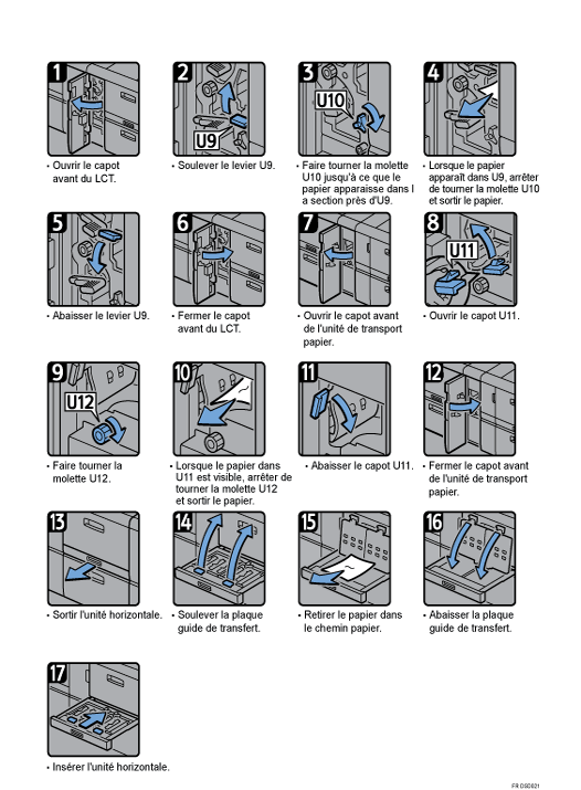 Illustration de la procédure