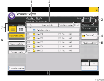 Illustrazione numerata pannello di controllo