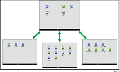 Illustrazione della personalizzazione della schermata [Home] 