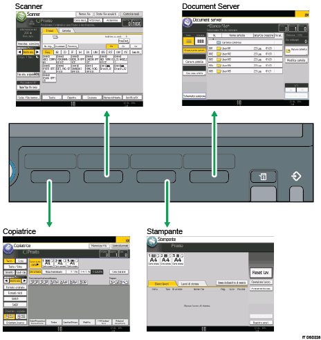 Illustrazione del modo in cui cambiare modalità