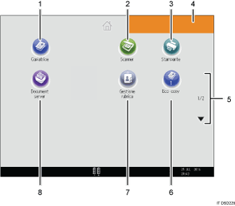 Illustrazione numerata pannello di controllo