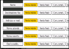 Illustrazione della schermata sul pannello di controllo