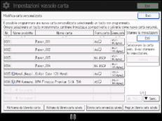 Illustrazione della schermata sul pannello di controllo