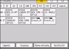 Illustrazione della schermata sul pannello di controllo