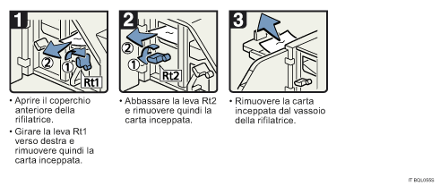 Illustrazione della procedura operativa